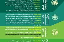*استیلی ۲۰۲۶؛ سکوی رقابت برترین‌های فولاد جهان*
