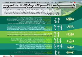 *استیلی ۲۰۲۶؛ سکوی رقابت برترین‌های فولاد جهان*