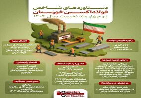 اینفوگرافی: وقتی اراده باشد، راه ساخته می‌شود