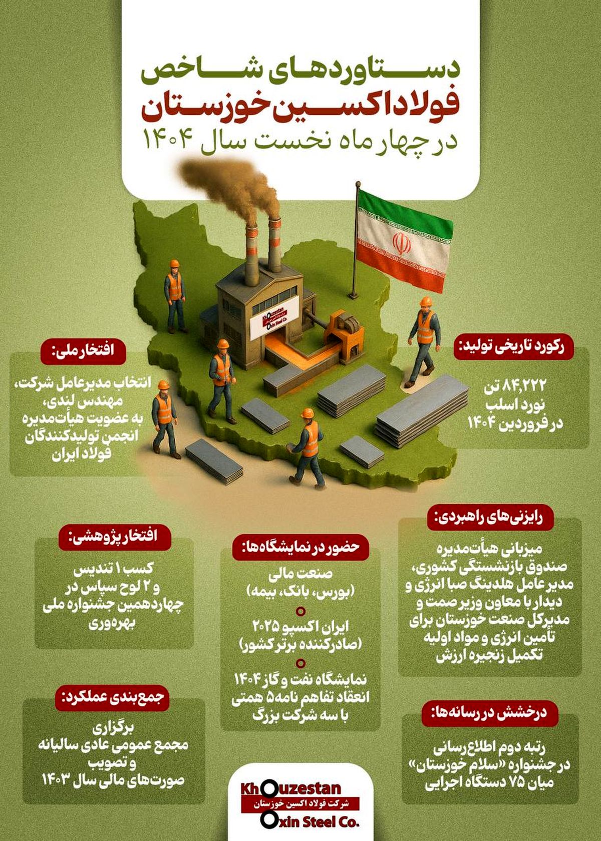 اینفوگرافی: وقتی اراده باشد، راه ساخته می‌شود