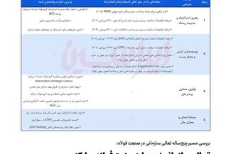 تعالی سازمانی؛ معماری مزیت فولاد مبارکه