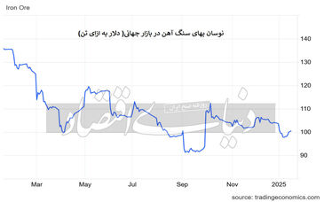 بازارهای کالایی چشم‌‌‌انتظار ترامپ

