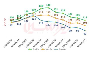 پاتک فولادمبارکه به التهاب بازار ورق گرم