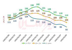 پاتک فولادمبارکه به التهاب بازار ورق گرم