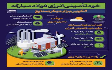 فولادینفو: خودتأمینی انرژی فولاد مبارکه الگویی برای دیگر صنایع