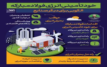 فولادینفو: خودتأمینی انرژی فولاد مبارکه الگویی برای دیگر صنایع