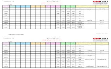  عملکرد محصولات فولادی در چهار ماهه اول سال ۱۴۰۴