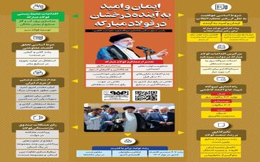 فولادینفو: ایمان و امید به آینده درخشان در فولاد مبارکه