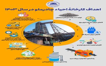 اهداف کارخانه احیا مستقیم چادرملو در سال ۱۴۰۳