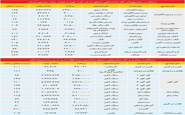 افتتاح ۸ پروژه در سال ۱۴۰۰
