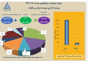 روایت یک جهش در «ومعادن»