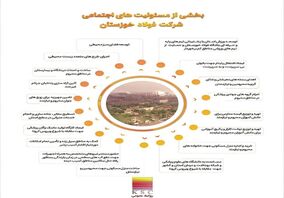  بخشی از مسئولیت های اجتماعی شرکت فولاد خوزستان