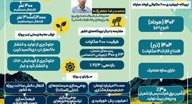 فولادینفو: فولاد مبارکه بزرگترین سرمایه‌گذار حوزه انرژی‌های تجدیدپذیر