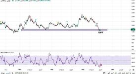 ارزش ذاتی سهام «ومعادن» ۵۶ درصد بالاتر از قیمت فعلی است

