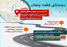  تعریض، بهسازی، دو بانده کردن جاده قلعه چنعان به کانتکس