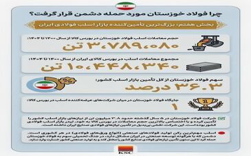 چرا فولاد خوزستان مورد حمله دشمن قرار گرفت؟(بخش هفتم: بزرگ‌ترین تأمین‌کننده بازار اسلب فولادی ایران)
