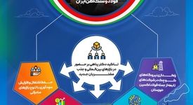 اینفوگرافی: حضور مدیر عامل هلدینگ صبا انرژی در غرفه شرکت فولاد اکسین خوزستان در پانزدهمین نمایشگاه فولاد و سنگ آهن ایران