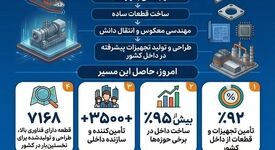 نهضت بومی سازی، ستون اقتدار صنعتی