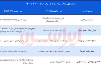 پایداری به‌مثابه مزیت رقابتی


