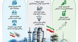 فولادینفو: پروژه‌های تحول ساز در مسیر آینده ای پایدار

