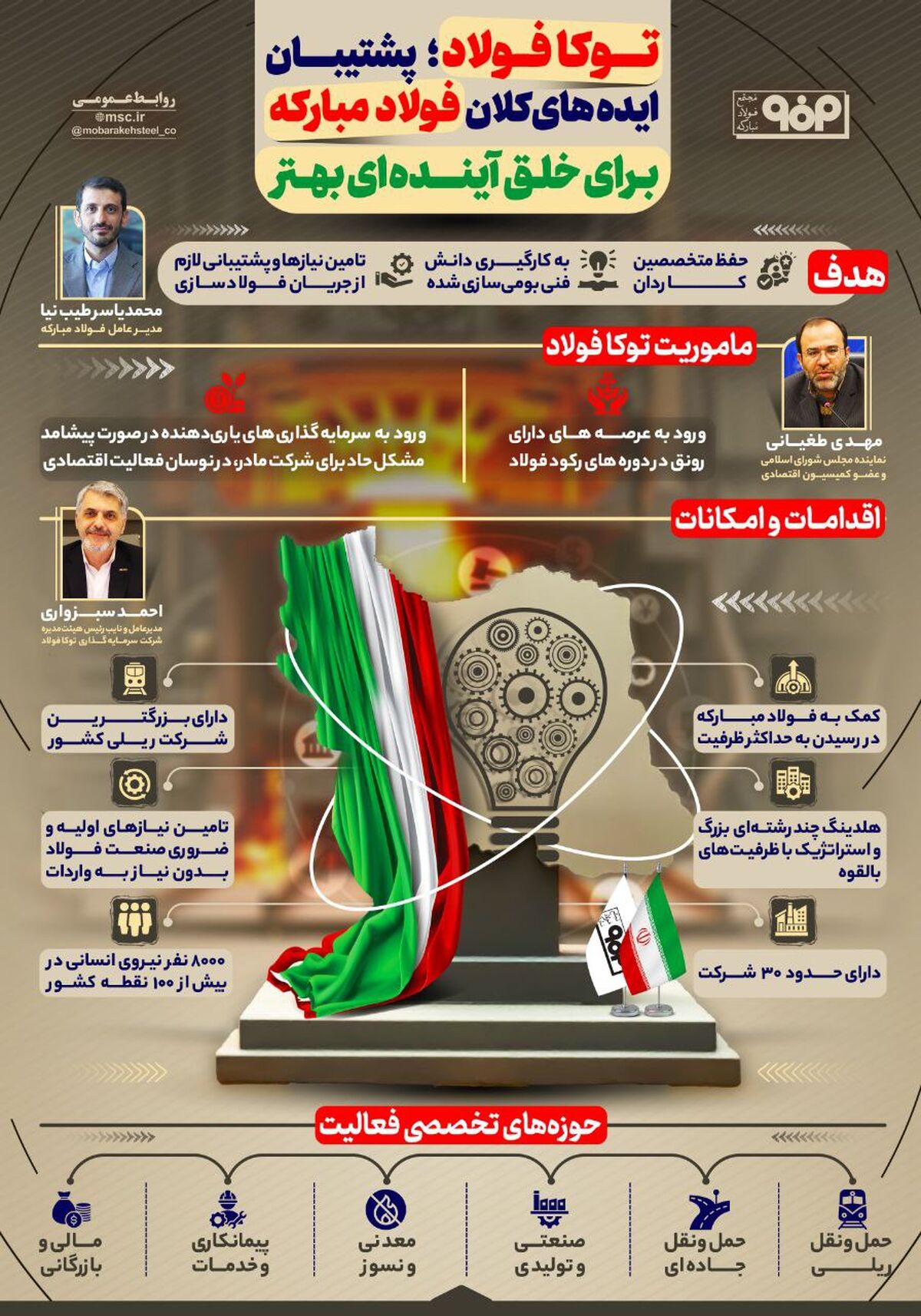 فولادینفو: توکا فولاد؛ پشتیبان ایده‌های کلان فولاد مبارکه برای خلق آینده‌ای بهتر

