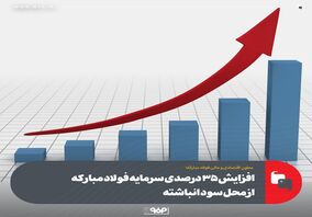 افزایش 35 درصدی سرمایه فولاد مبارکه از محل سود انباشته