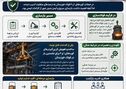 وقتی قلب کارخانه دوباره تپید؛ روایت بازسازی فولادسازی و کوره‌های پاتیلی