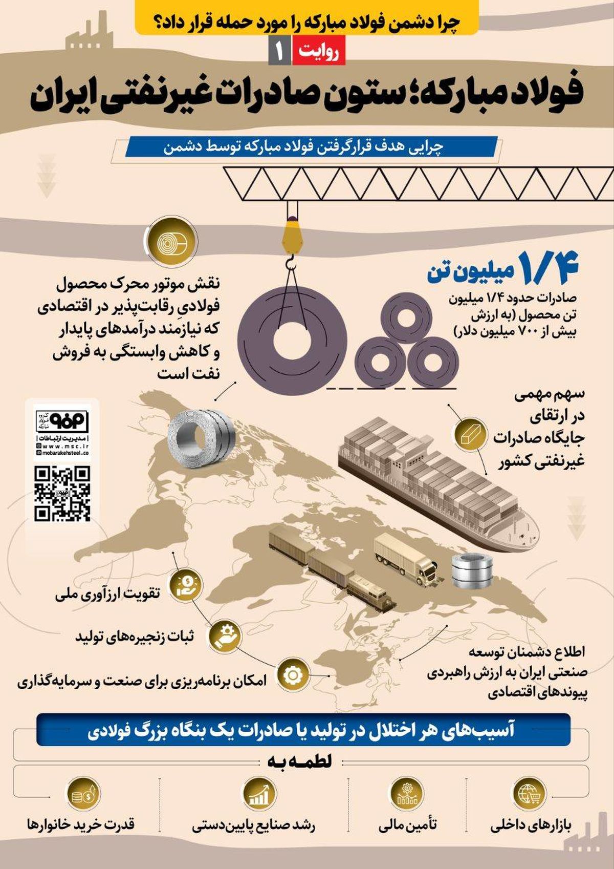 *چرا دشمن فولاد مبارکه را مورد حمله قرار داد؟*