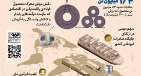 *چرا دشمن فولاد مبارکه را مورد حمله قرار داد؟*