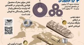 *چرا دشمن فولاد مبارکه را مورد حمله قرار داد؟*