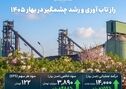 حرکت راهبردی به سمت فولاد سبز؛ اعتمادسازی برای فردای فولاد ایران