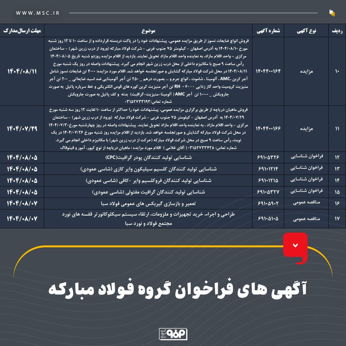 آگهی‌های فراخوان گروه فولاد مبارکه
