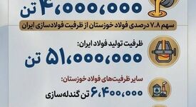 چرا فولاد خوزستان مورد حمله دشمن قرار گرفت؟ (بخش چهارم: دومین فولادساز بزرگ ایران)