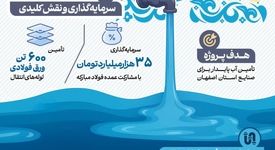  اجرای طرح انتقال آب از دریا به صنایع بزرگ اصفهان با سرمایه گذاری  ۳۵ هزار میلیارد تومانی و مشارکت گروه فولادمبارکه
