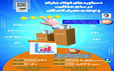 فولادینفو: دستاوردهای فولاد مبارکه در سایه شفافیت و توجه به مصرف کنندگان