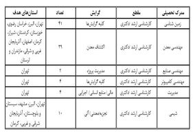 فراخوان امریه سربازی برای جذب در سازمان زمین شناسی