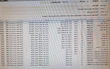 مستندات “رانت و سوءمدیریت” در ذوب آهن اصفهان فاش شد