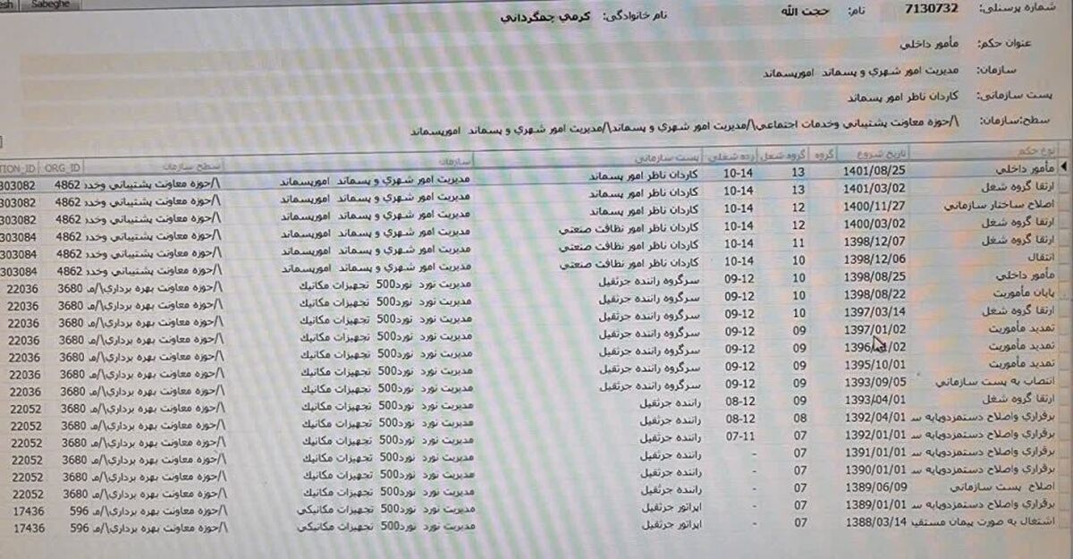 مستندات “رانت و سوءمدیریت” در ذوب آهن اصفهان فاش شد