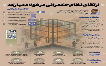 فولادینفو: ارتقای نظام حکمرانی در فولاد‌مبارکه