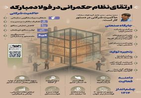 فولادینفو: ارتقای نظام حکمرانی در فولاد‌مبارکه