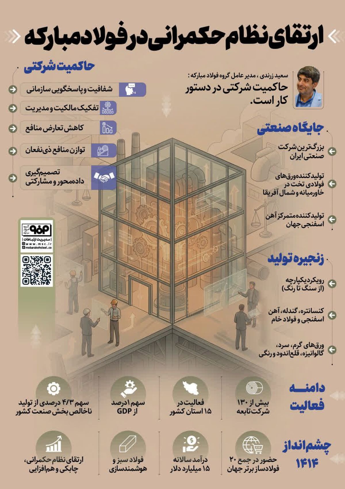 فولادینفو: ارتقای نظام حکمرانی در فولاد‌مبارکه