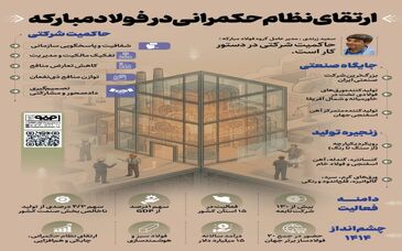فولادینفو: ارتقای نظام حکمرانی در فولاد‌مبارکه
