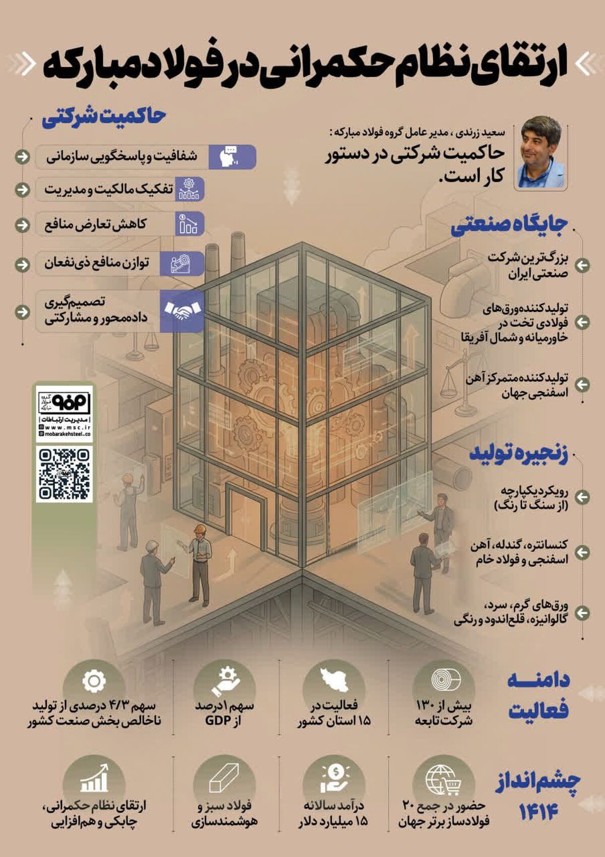 فولادینفو: ارتقای نظام حکمرانی در فولاد‌مبارکه
