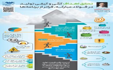 فولادینفو: تحقق اهداف کمی و کیفی تولید در فولاد مبارکه، فراتر از برنامه‌ها