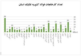 توسعه پایدار صنعت فولاد از کدام مسیر؟