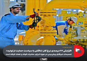 افزایش ۶۶ درصدی نرخ گاز، تناقض با سیاست حمایت از تولید/ تصمیمات غیرقابل پیش‌بینی در حوزه انرژی، صادرات فولاد را هدف گرفته است