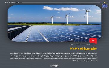 دیدوان (چشم همیشه باز مدیران)خاورمیانه 2030