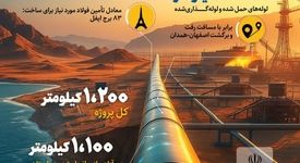 فولادینفو: سرمایه گذاری برای تولید؛ از دریا تا فولادمبارکه و صنایع بزرگ اصفهان