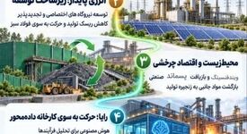  فولاد خوزستان با دست پُر به آوردگاه فناوری فولاد می‌رود؛ از بازسازی تولید تا انرژی سبز و هوشمندسازی

