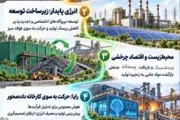  فولاد خوزستان با دست پُر به آوردگاه فناوری فولاد می‌رود؛ از بازسازی تولید تا انرژی سبز و هوشمندسازی

